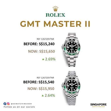 masters rolex 2023|Rolex 2023 price increase.